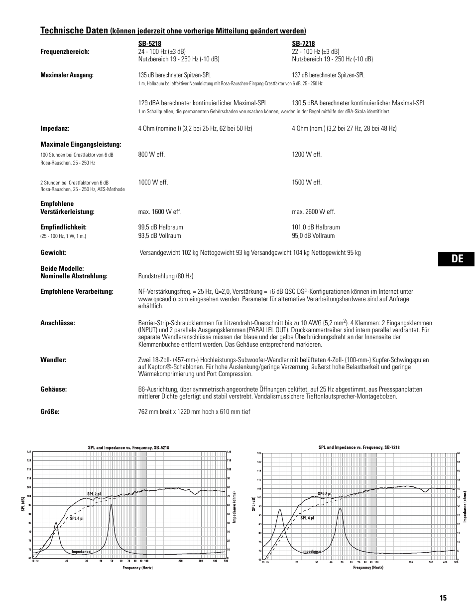 Technische daten | QSC Audio SB-5218 User Manual | Page 17 / 22