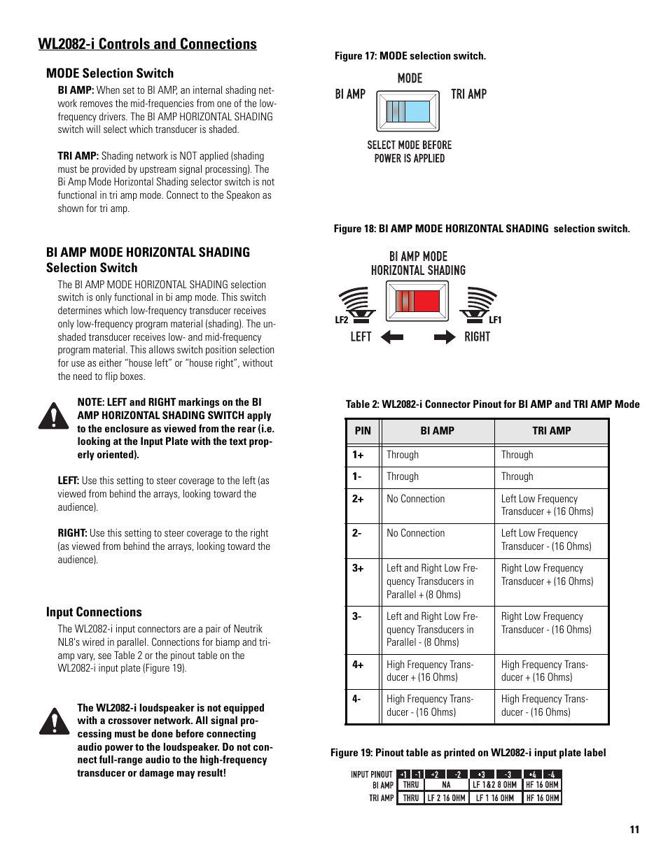 Wl2082-i controls and connections | QSC Audio FB2082-i User Manual | Page 11 / 20