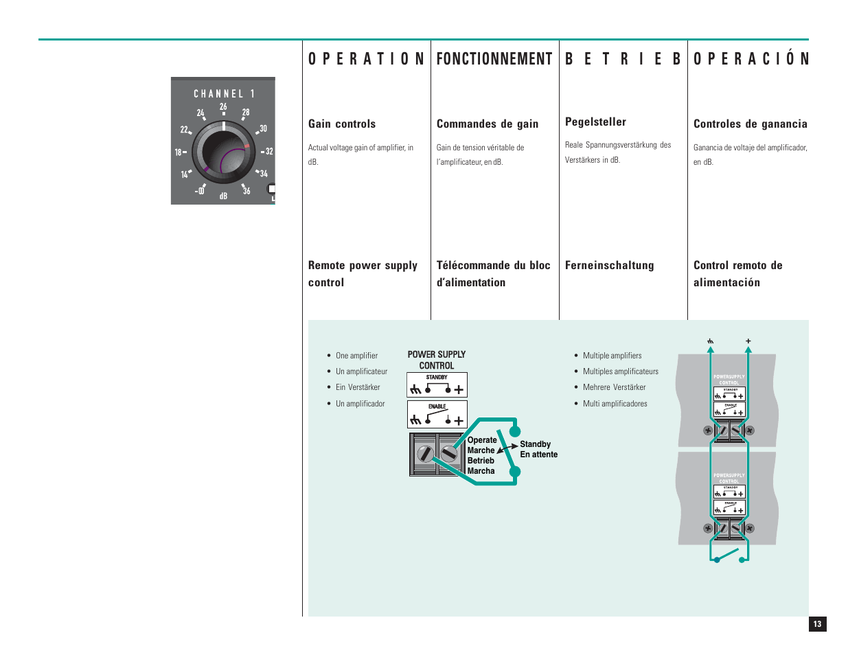 Fonctionnement | QSC Audio PL-1.8 User Manual | Page 15 / 36