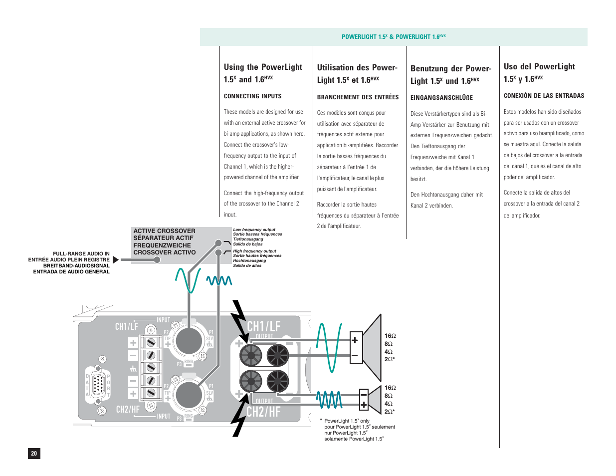 Ch1/lf ch2/hf, Ch2/hf ch1/lf, Using the powerlight 1.5 | And 1.6, Uso del powerlight 1.5, Y 1.6, Benutzung der power- light 1.5, Und 1.6, Utilisation des power- light 1.5, Et 1.6 | QSC Audio PL-1.8 User Manual | Page 22 / 36