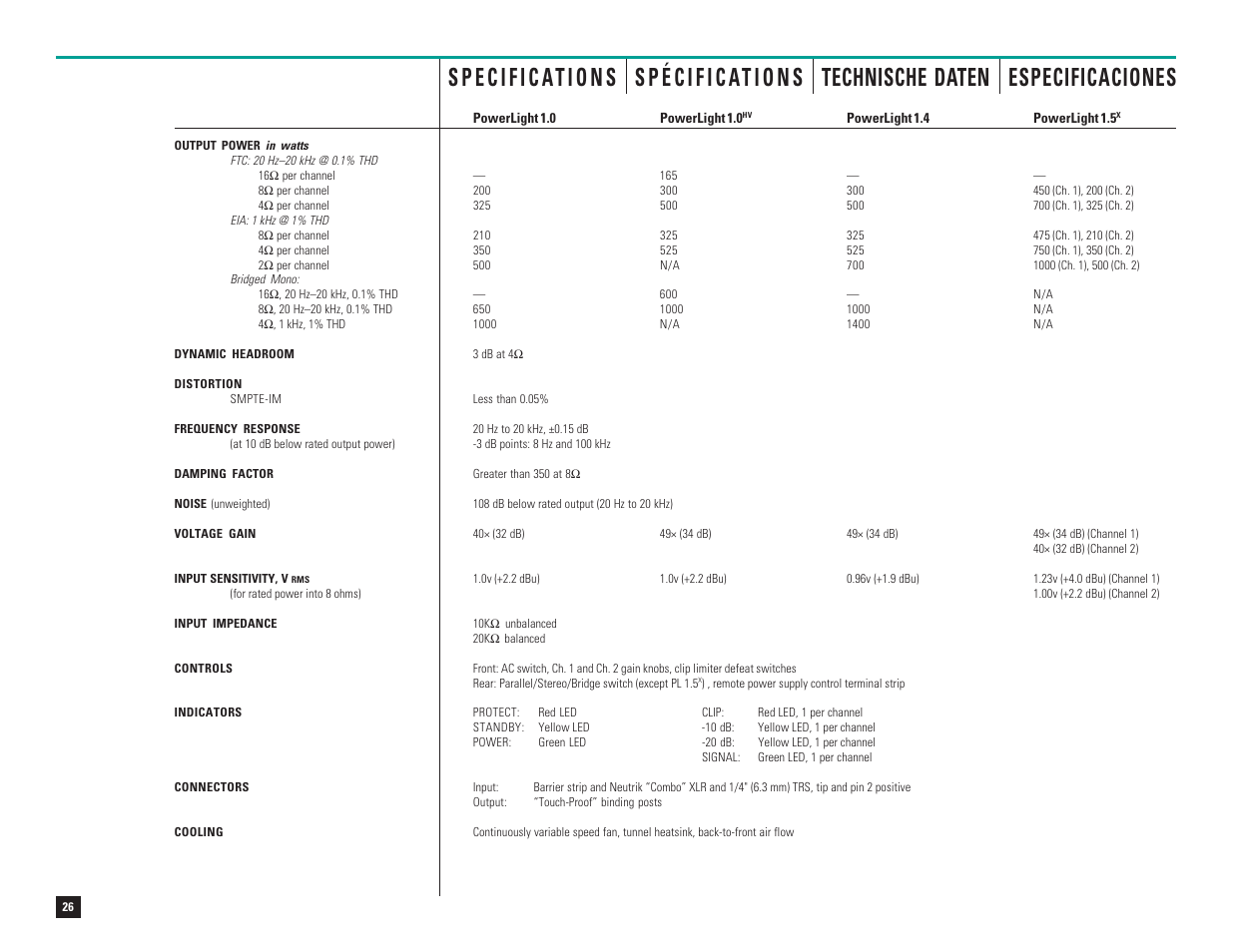QSC Audio PL-1.8 User Manual | Page 28 / 36