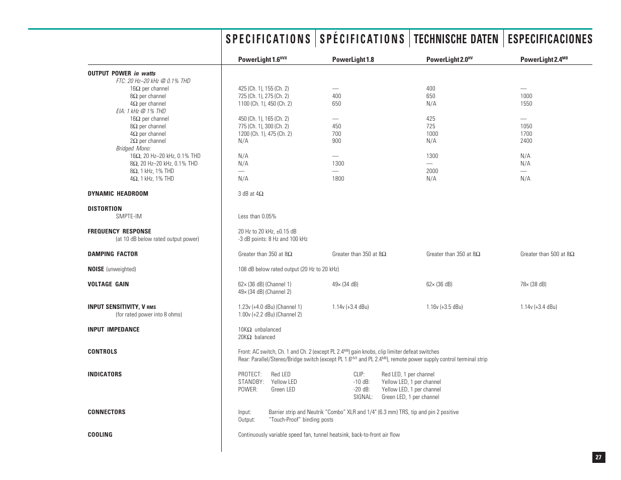 QSC Audio PL-1.8 User Manual | Page 29 / 36