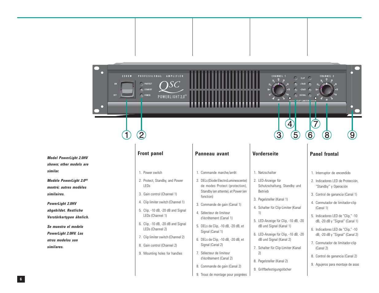 Front panel, Panel frontal, Panneau avant | Vorderseite | QSC Audio PL-1.8 User Manual | Page 8 / 36