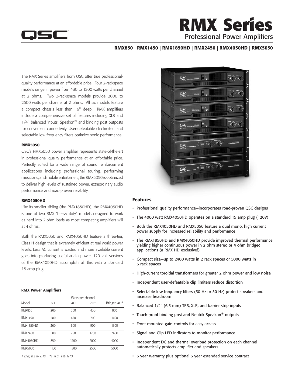 QSC Audio RMX 2450 User Manual | 2 pages