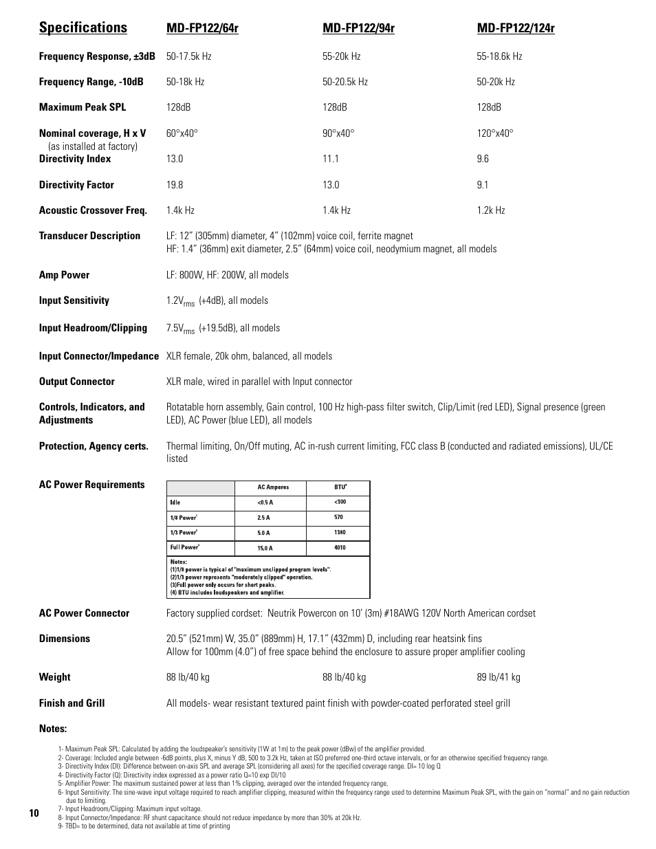 Specifications | QSC Audio MD-FP152/64r User Manual | Page 10 / 12