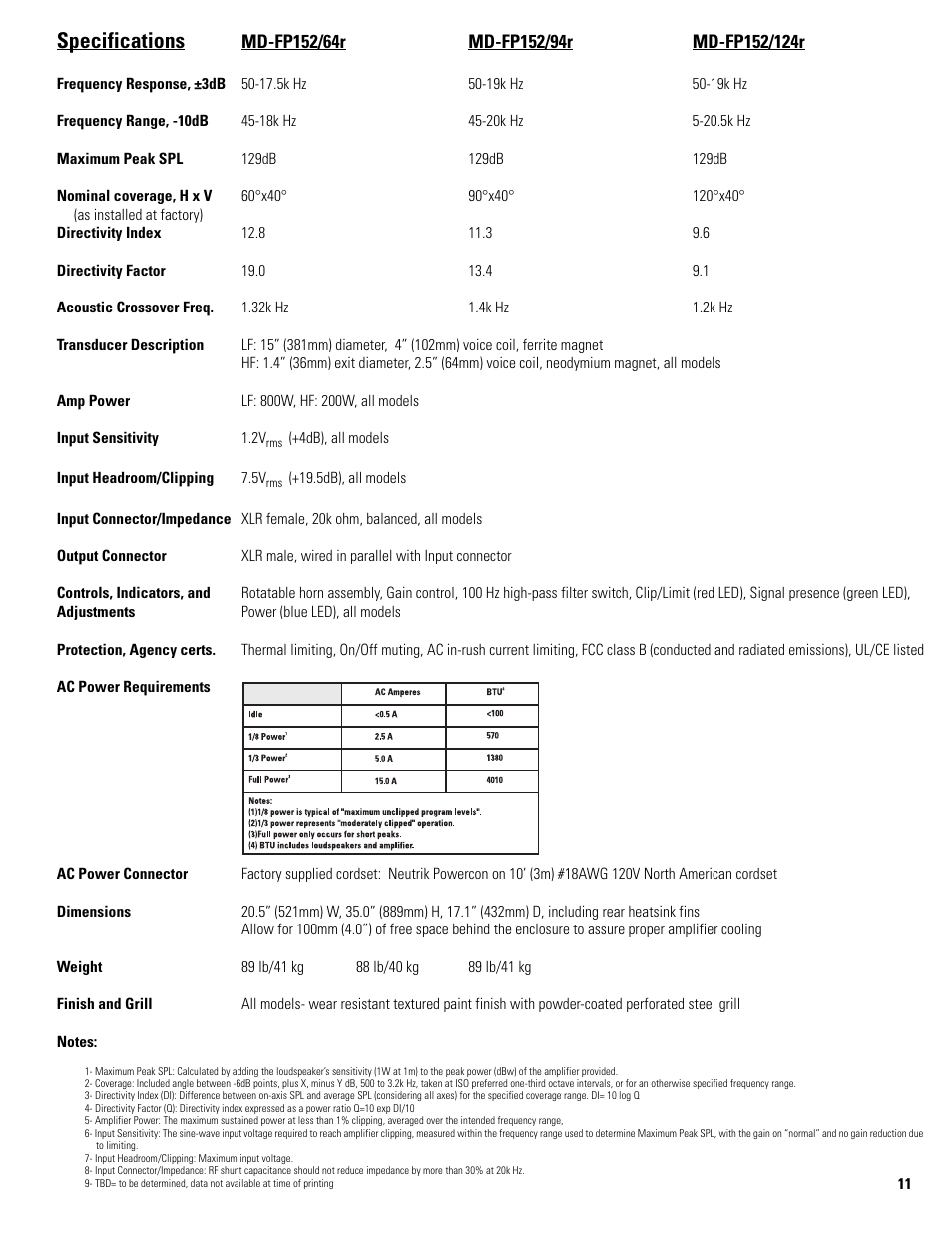 Specifications | QSC Audio MD-FP152/64r User Manual | Page 11 / 12