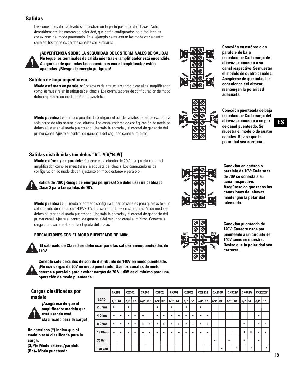 QSC Audio CX502 User Manual | Page 19 / 52