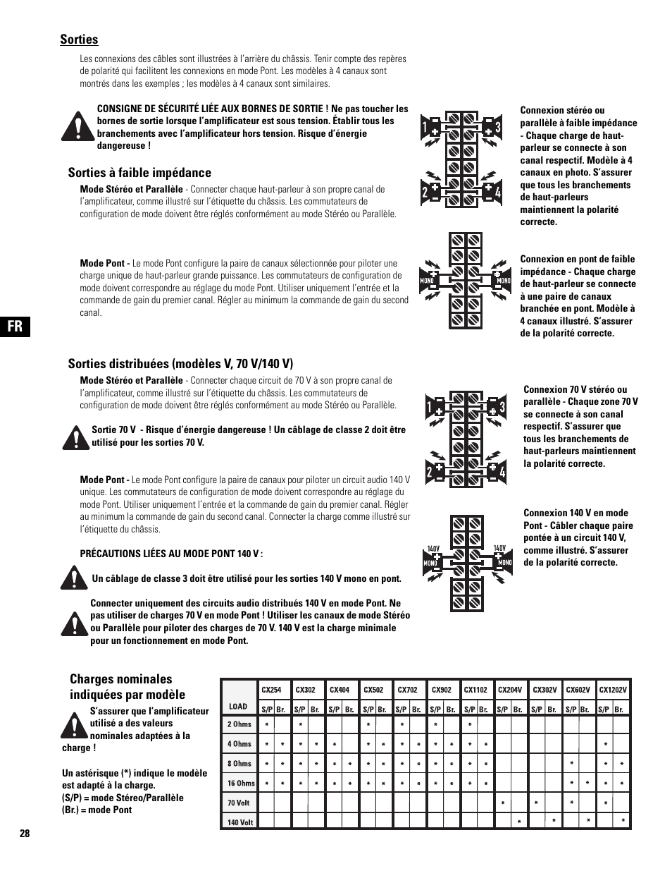 QSC Audio CX502 User Manual | Page 28 / 52