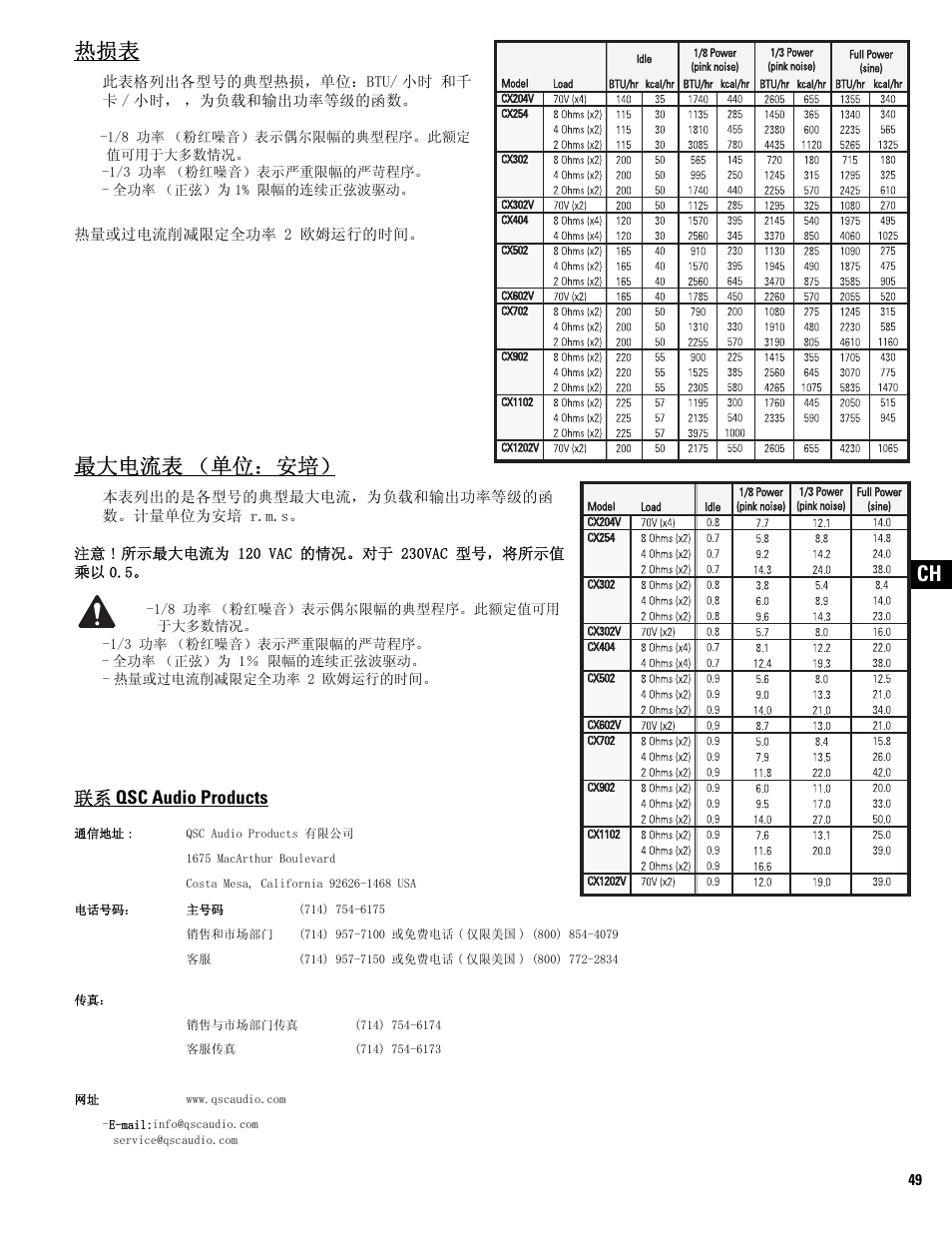 最大电流表 （单位：安培, 联系 qsc audio products | QSC Audio CX502 User Manual | Page 49 / 52