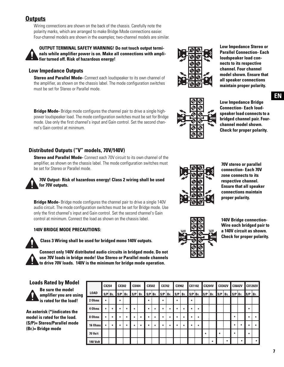 Outputs | QSC Audio CX502 User Manual | Page 7 / 52