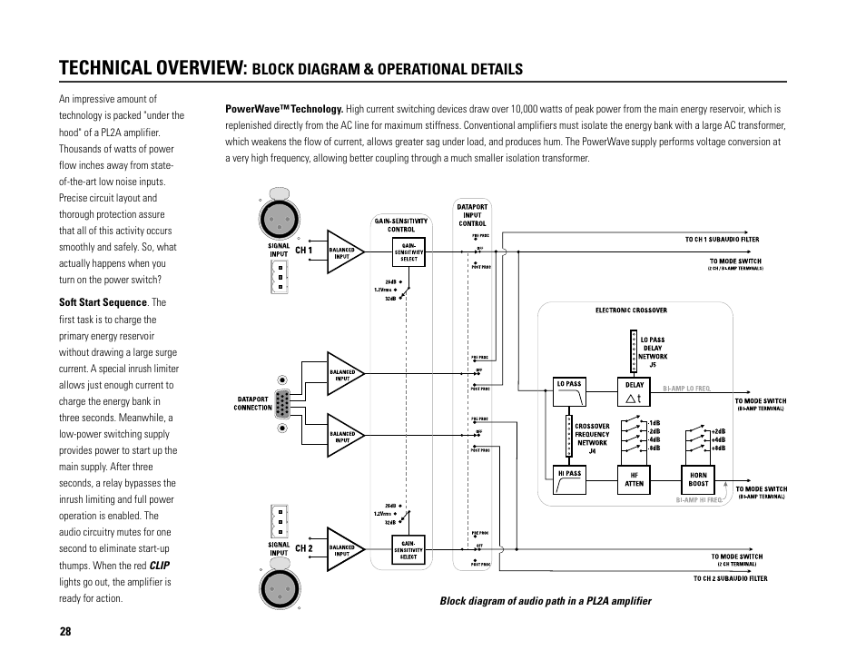 Technical overview, Block diagram & operational details | QSC Audio PL224A User Manual | Page 28 / 36