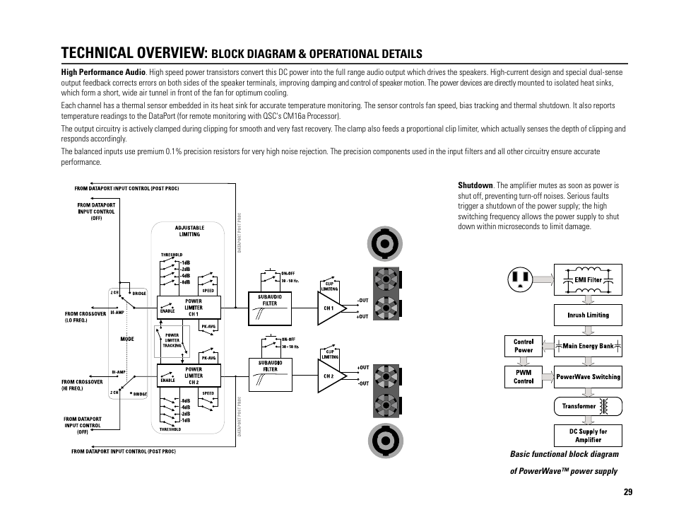 Technical overview | QSC Audio PL224A User Manual | Page 29 / 36