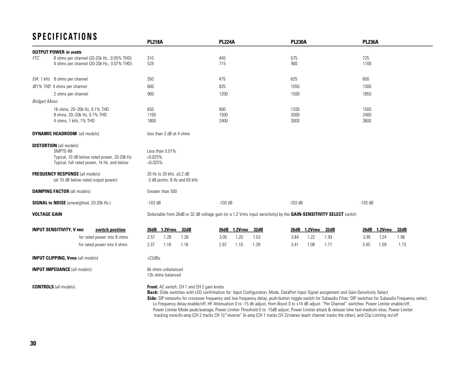 QSC Audio PL224A User Manual | Page 30 / 36
