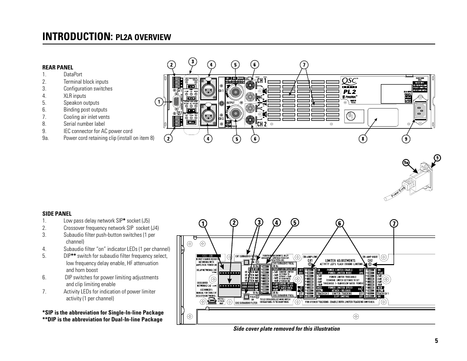 Introduction, Pl2a overview | QSC Audio PL224A User Manual | Page 5 / 36