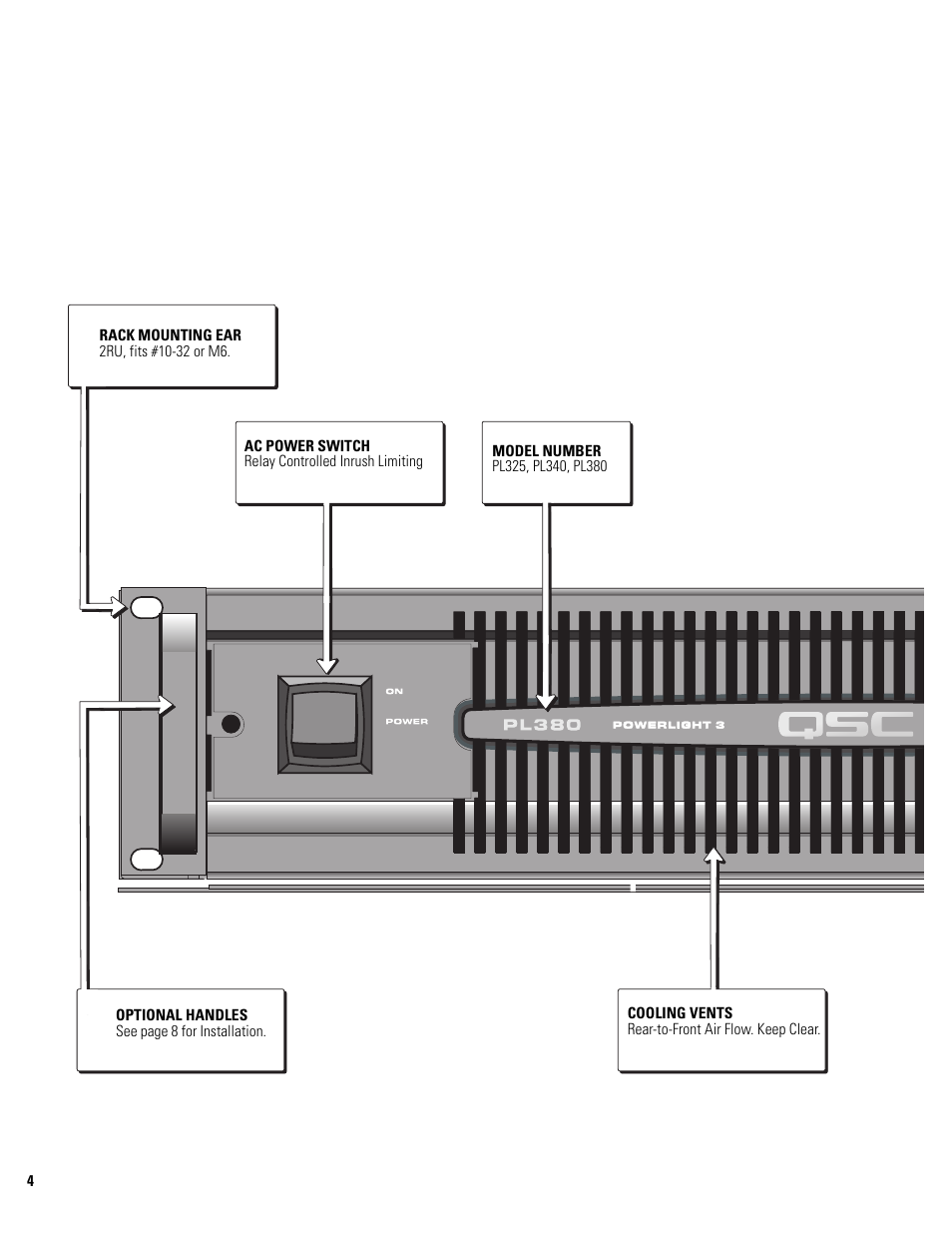 Front panel overview | QSC Audio POWERLIGHT PL380 User Manual | Page 4 / 12