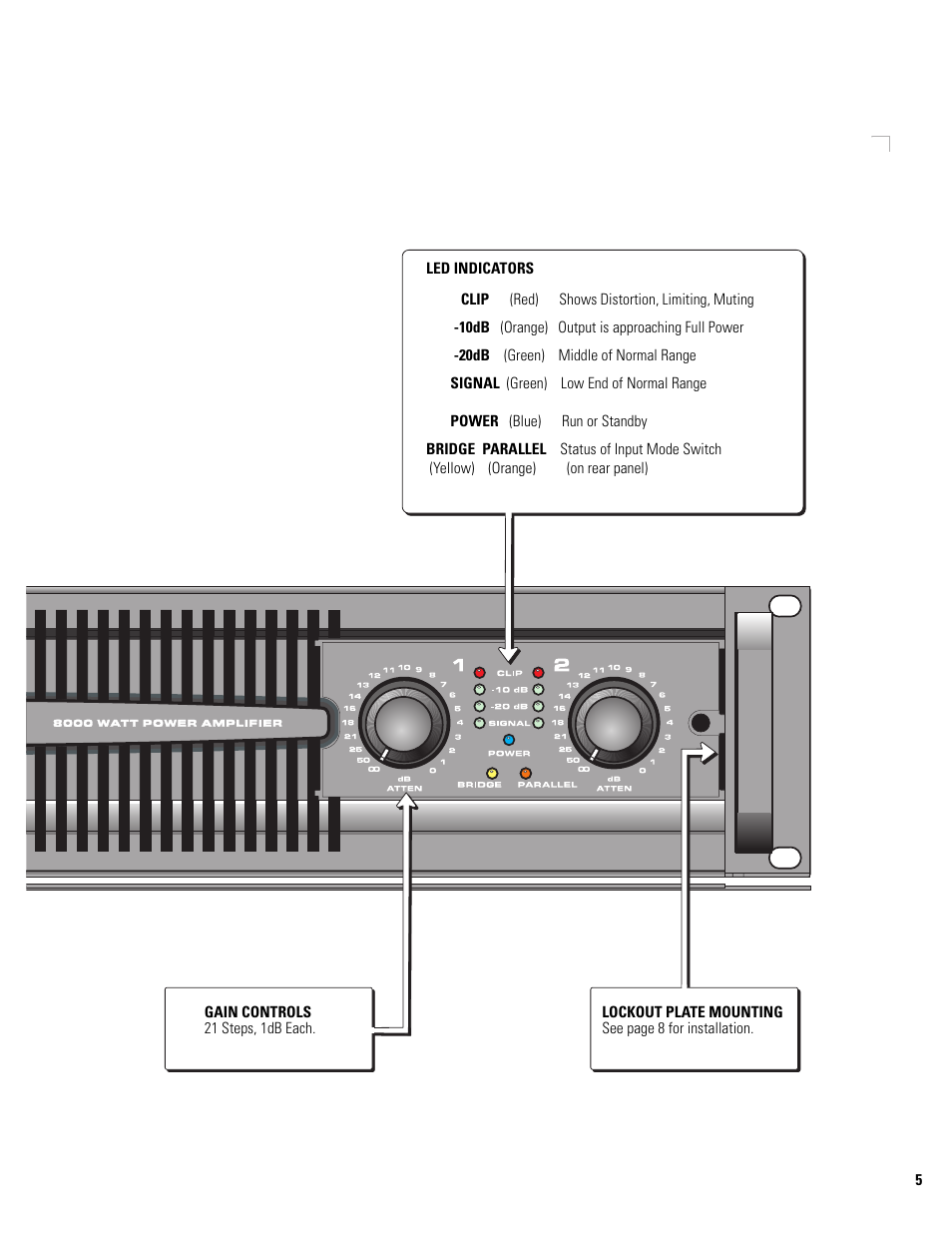 QSC Audio POWERLIGHT PL380 User Manual | Page 5 / 12