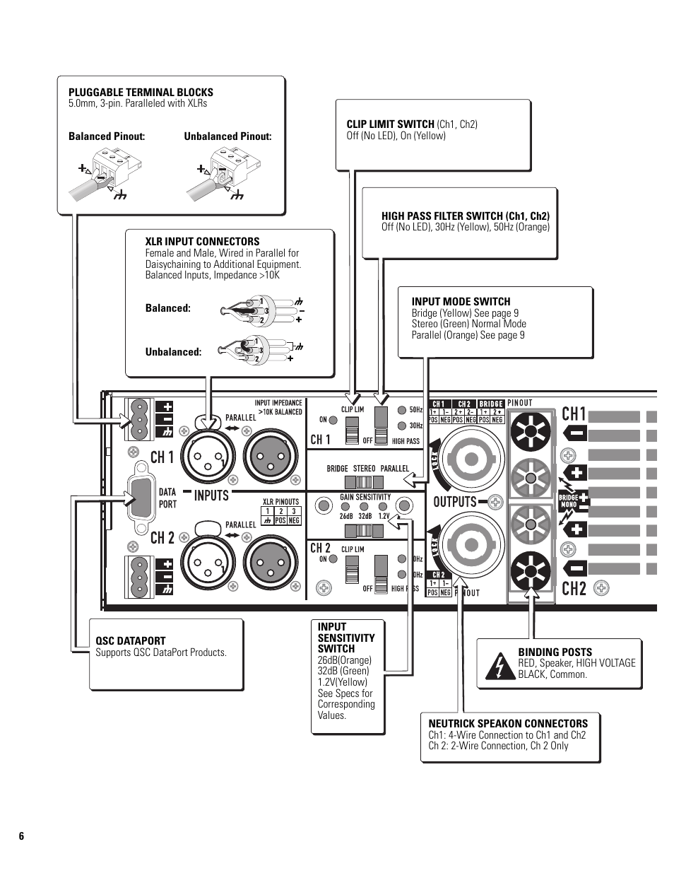 Rear panel overview | QSC Audio POWERLIGHT PL380 User Manual | Page 6 / 12