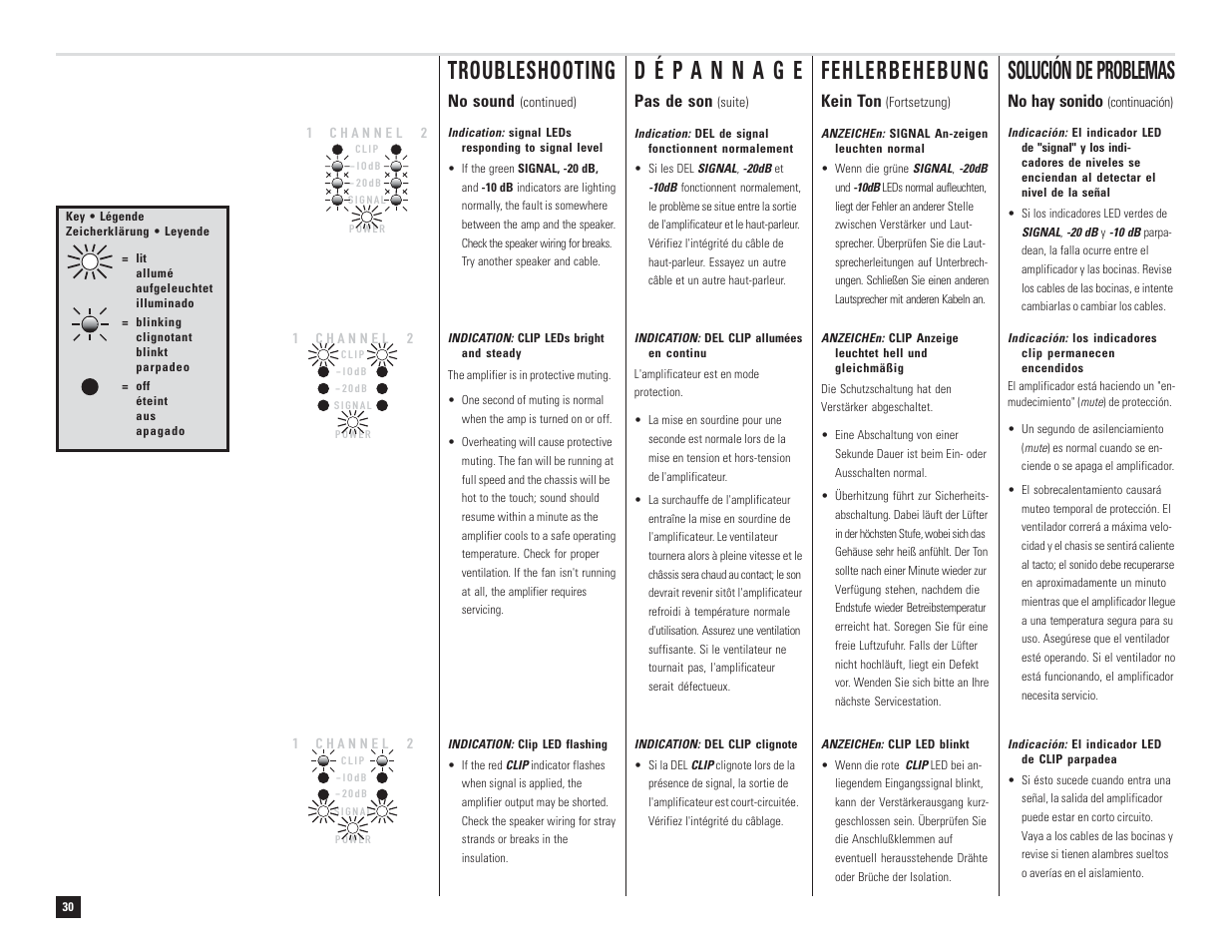 Troubleshooting, Solución de problemas, No sound | Pas de son, No hay sonido, Kein ton | QSC Audio DCA 1222 User Manual | Page 30 / 40