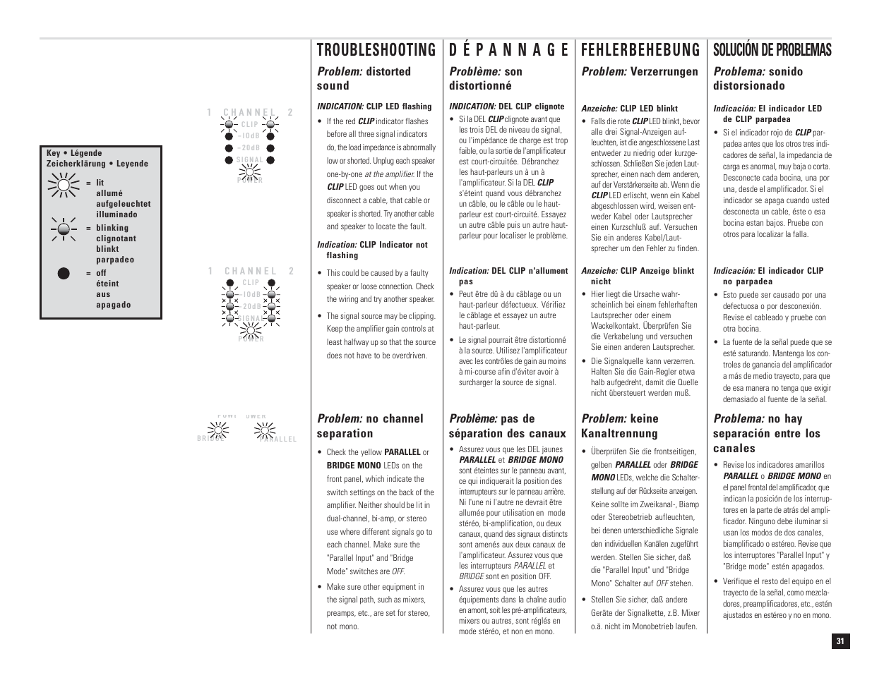 Troubleshooting, Fehlerbehebung, Solución de problemas | QSC Audio DCA 1222 User Manual | Page 31 / 40