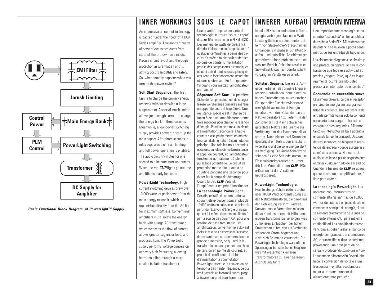 Inner workings, Operación interna, Innerer aufbau | QSC Audio DCA 1222 User Manual | Page 33 / 40