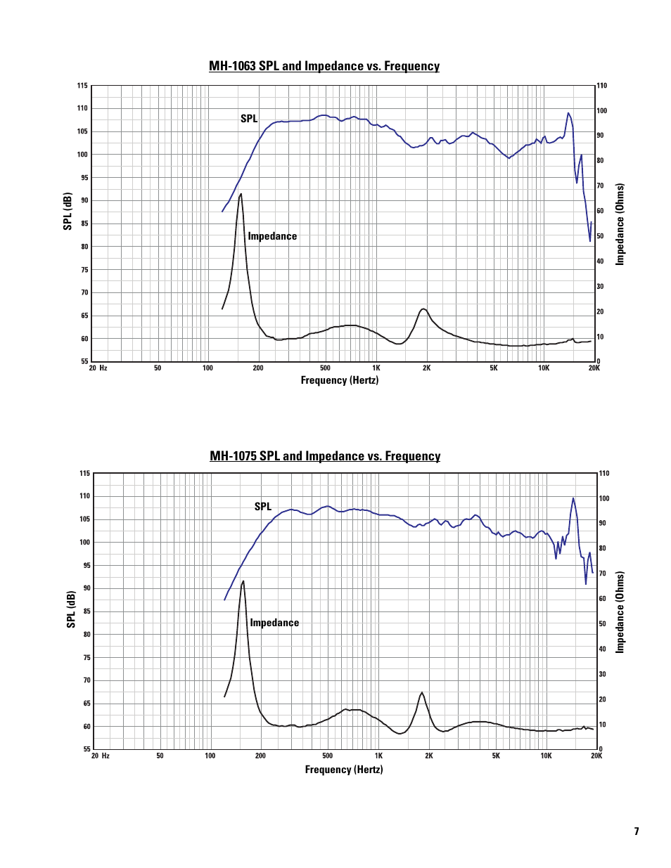 QSC Audio MH-1075 User Manual | Page 7 / 8