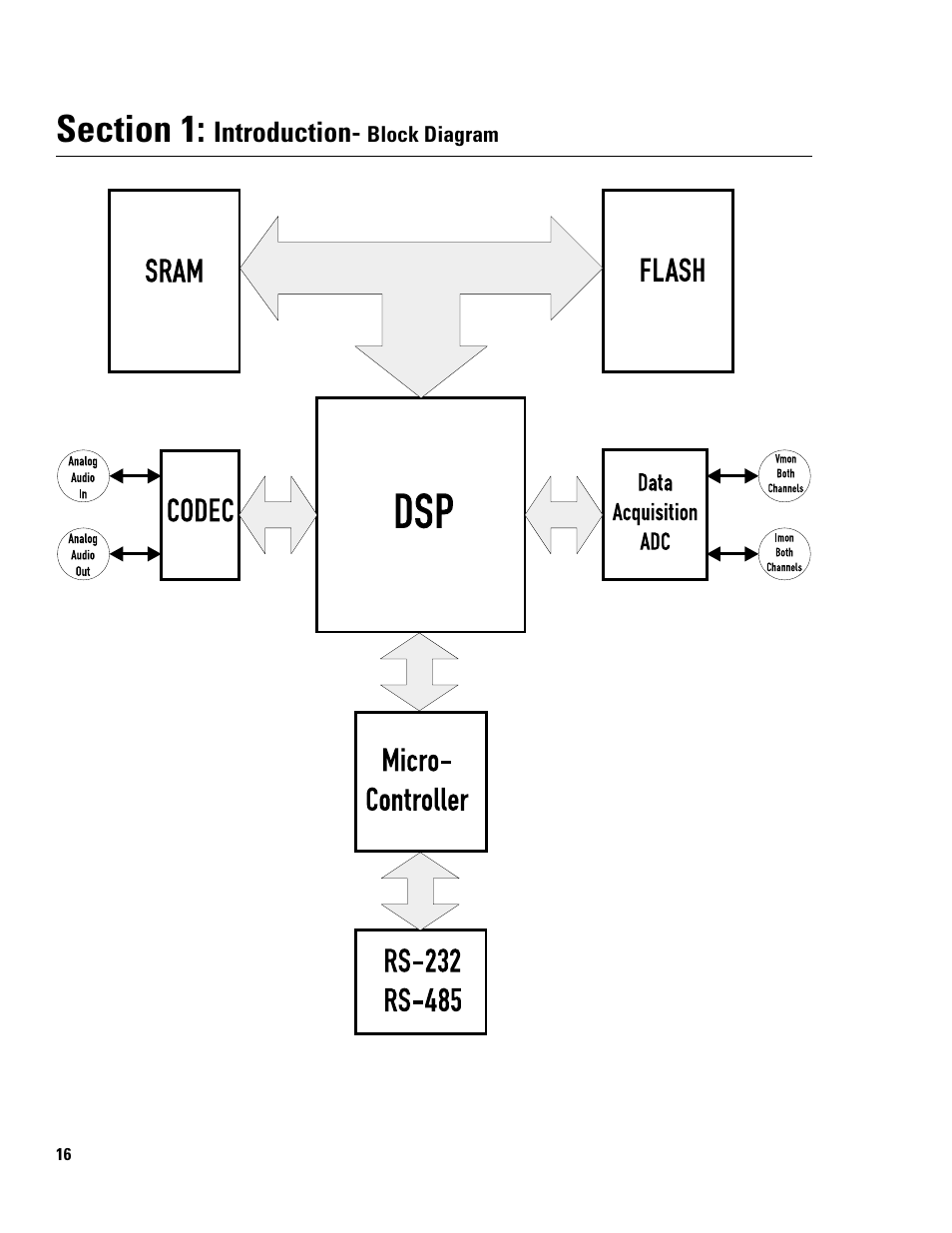 QSC Audio DSP-3 User Manual | Page 16 / 36