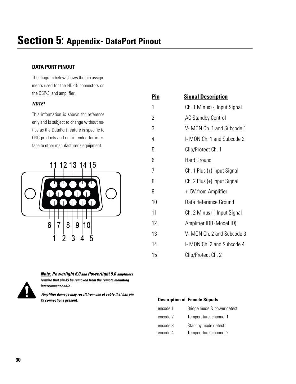 Appendix- dataport pinout | QSC Audio DSP-3 User Manual | Page 30 / 36