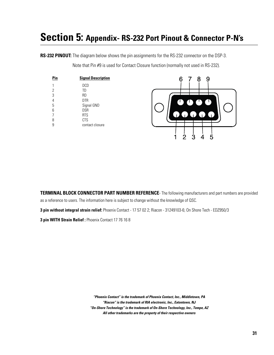 Appendix- rs-232 port pinout & connector p-n’s | QSC Audio DSP-3 User Manual | Page 31 / 36