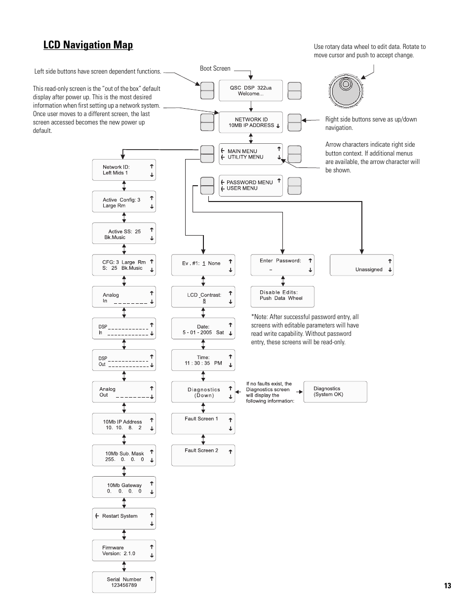 Lcd navigation map | QSC Audio DSP 322UA User Manual | Page 13 / 20