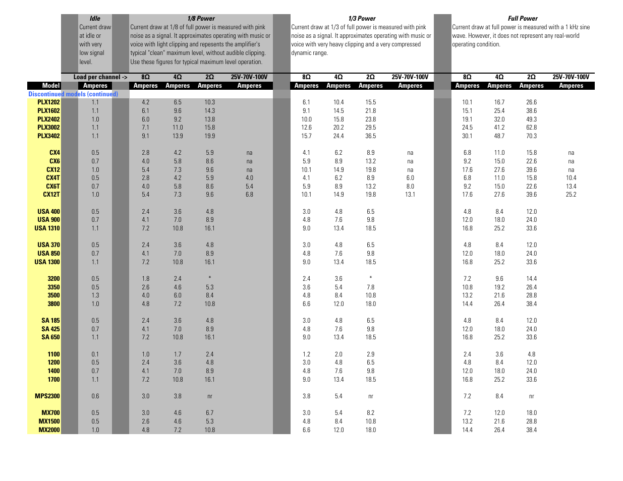 QSC Audio PL218 User Manual | Page 11 / 12