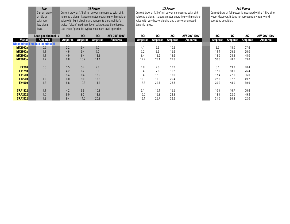 QSC Audio PL218 User Manual | Page 12 / 12