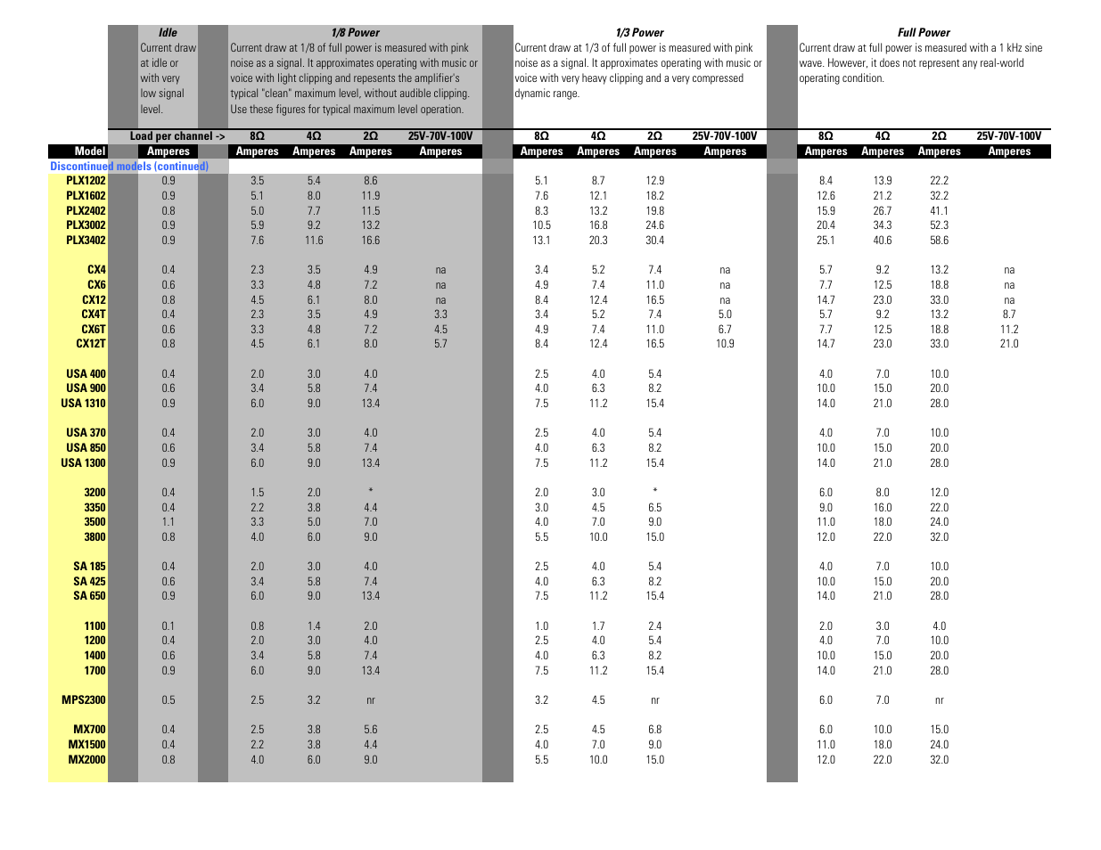 QSC Audio PL218 User Manual | Page 3 / 12