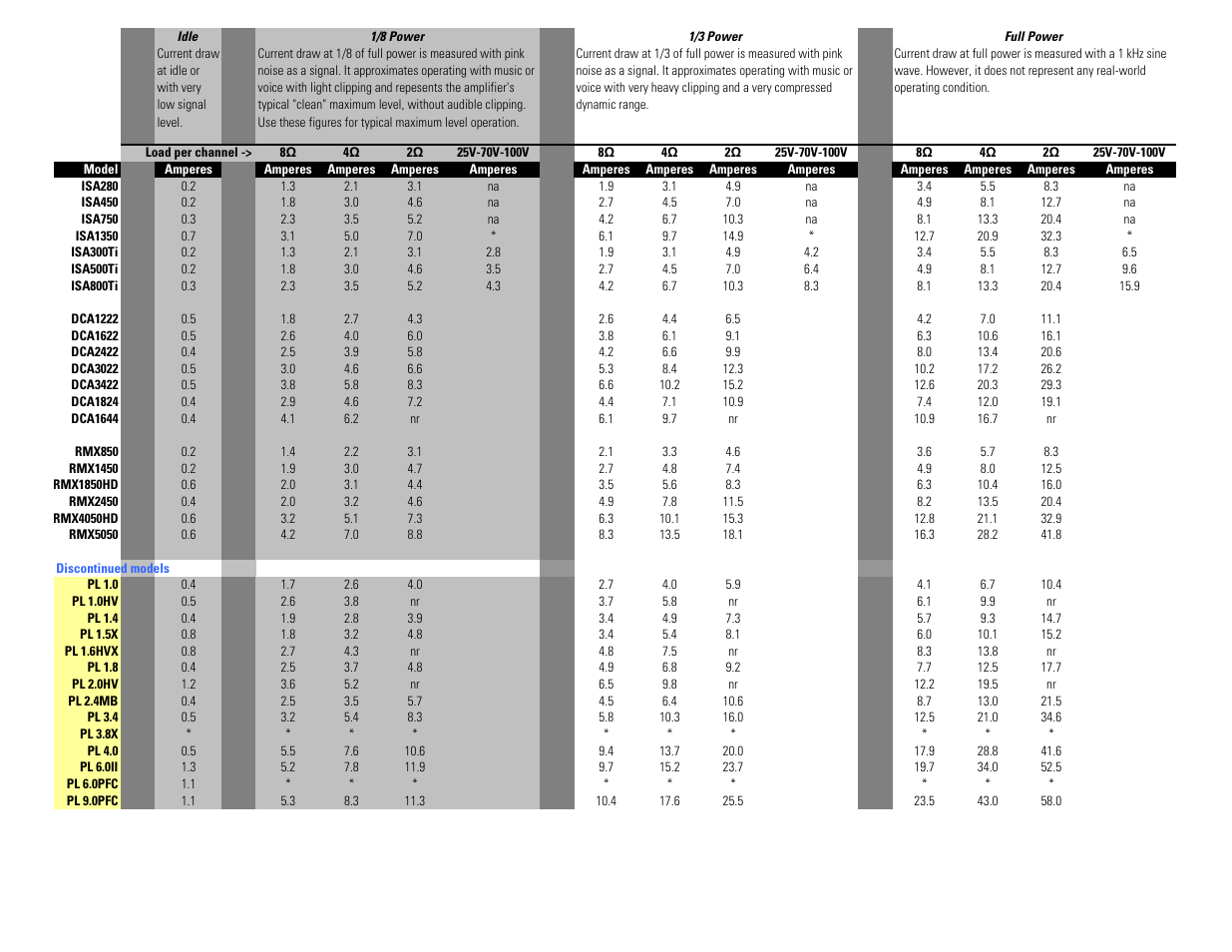 QSC Audio PL218 User Manual | Page 6 / 12