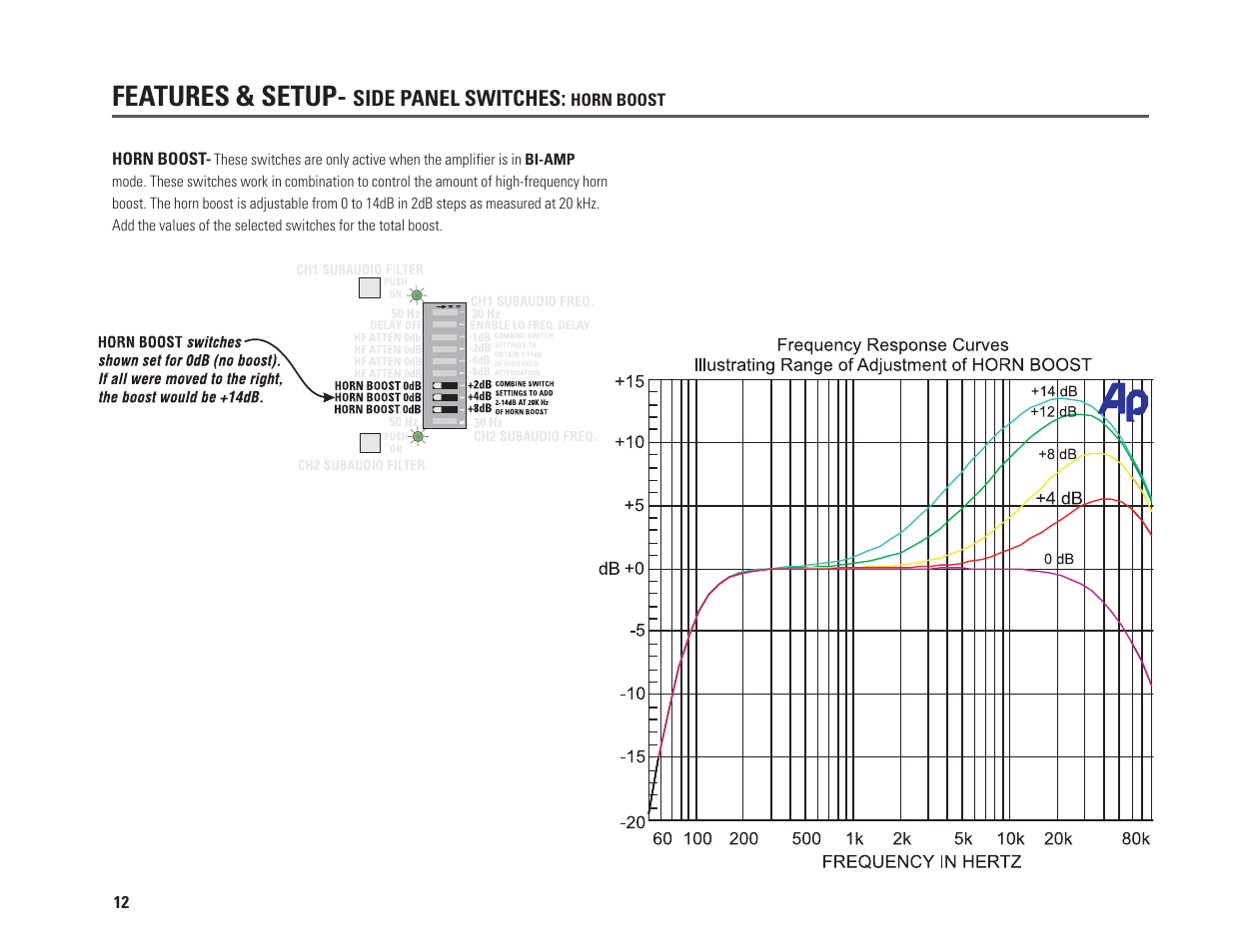 Features & setup | QSC Audio PL230A User Manual | Page 12 / 35