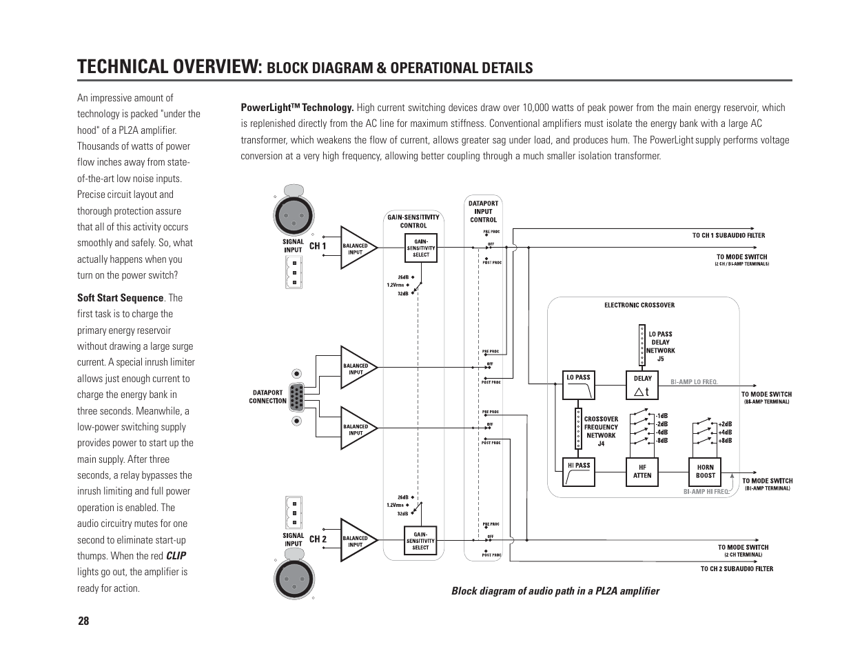 Technical overview, Block diagram & operational details | QSC Audio PL230A User Manual | Page 28 / 35