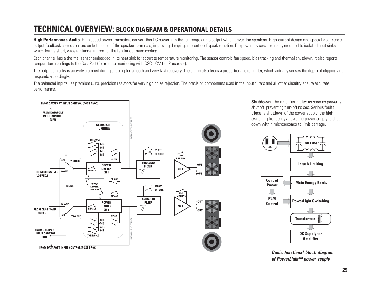 Technical overview, Block diagram & operational details | QSC Audio PL230A User Manual | Page 29 / 35