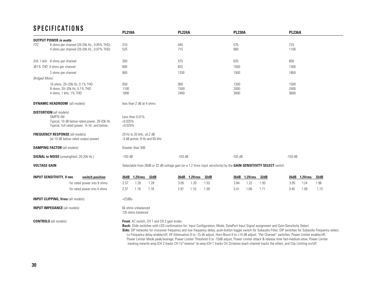 QSC Audio PL230A User Manual | Page 30 / 35
