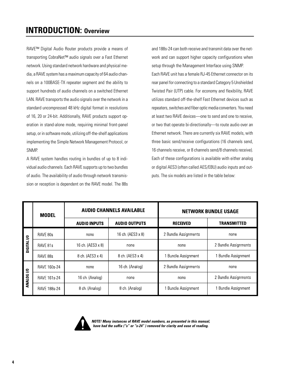 Introduction, Overview | QSC Audio S series User Manual | Page 4 / 36
