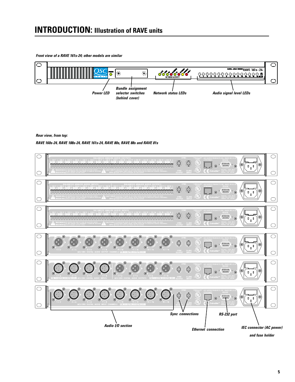 Introduction, Illustration of rave units | QSC Audio S series User Manual | Page 5 / 36