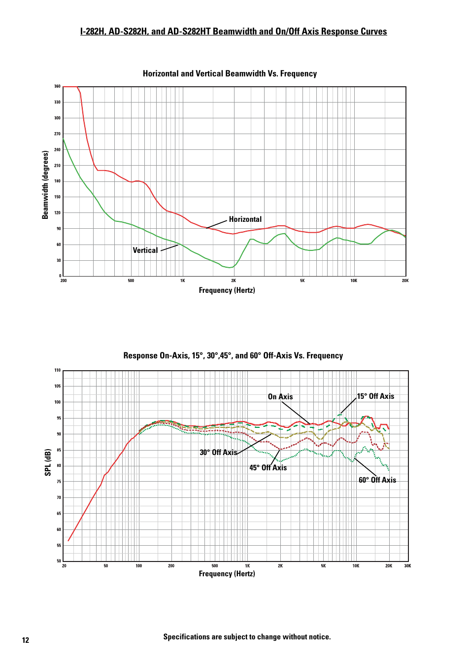 QSC Audio AD-S52T User Manual | Page 12 / 16