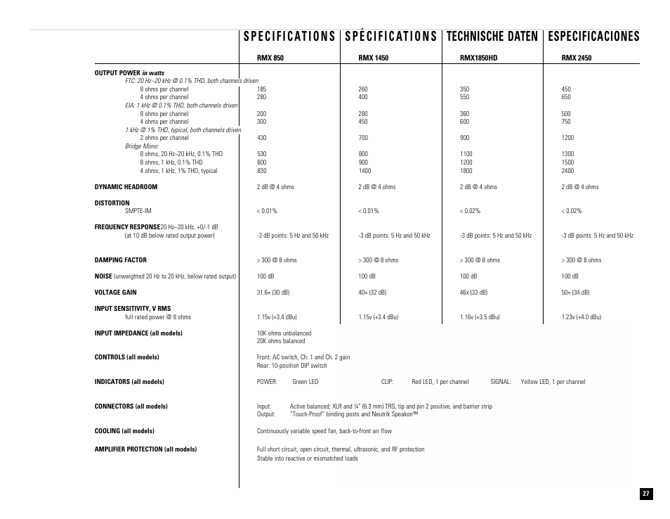 QSC Audio RMX 850 User Manual | Page 27 / 38