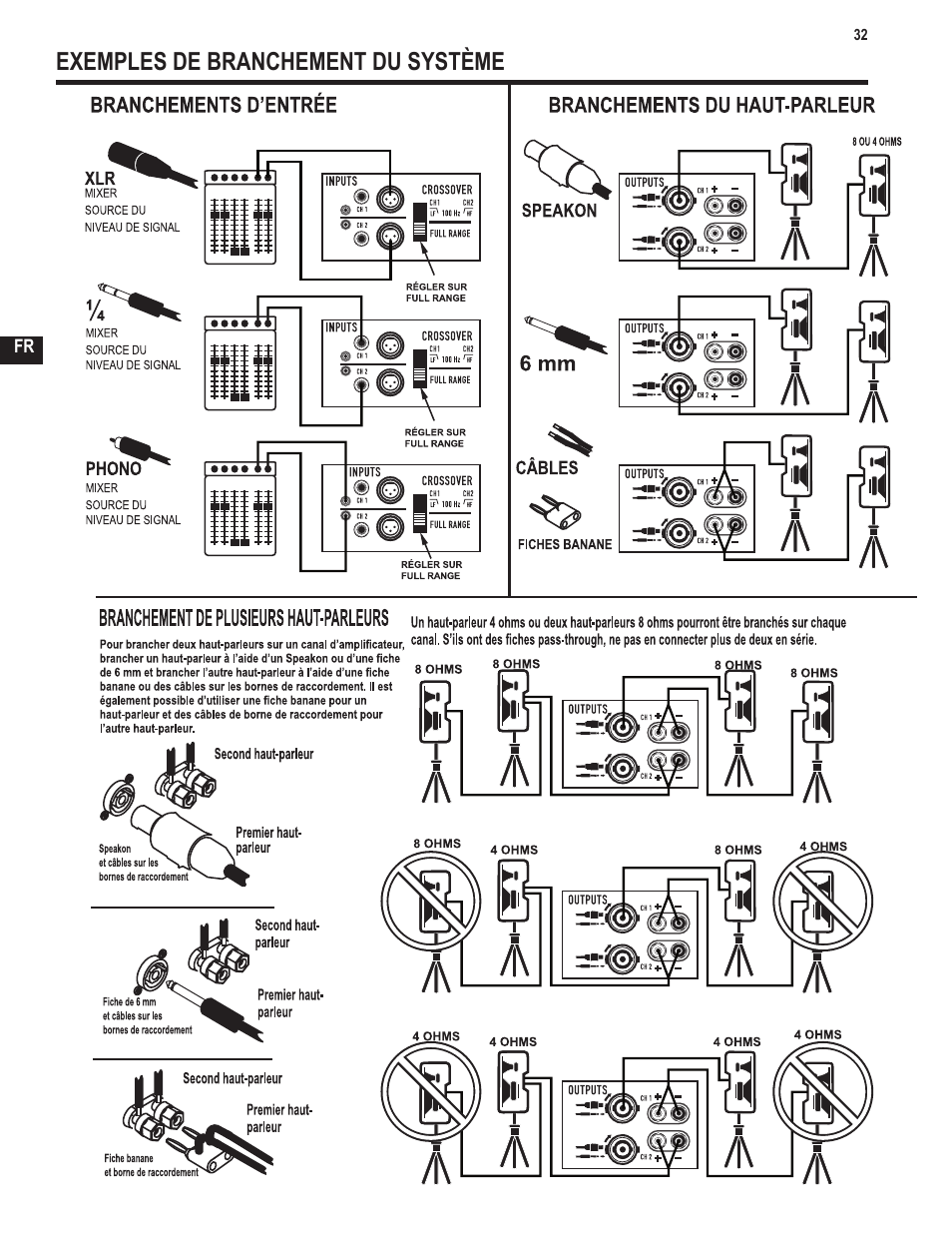 Exemples de branchement du système | QSC Audio GX3 300 User Manual | Page 32 / 60