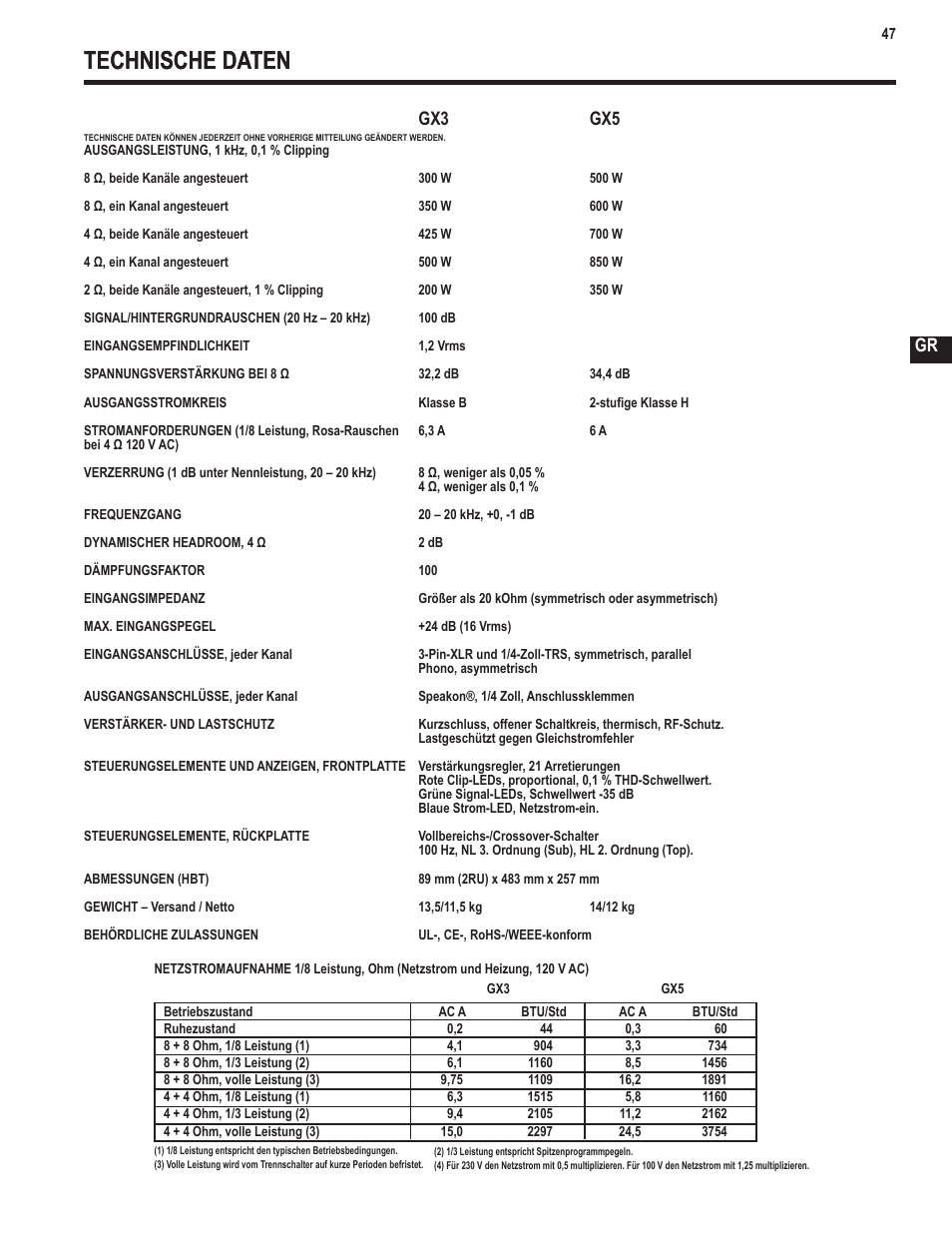 Technische daten, Gr gx3 gx5 | QSC Audio GX3 300 User Manual | Page 47 / 60
