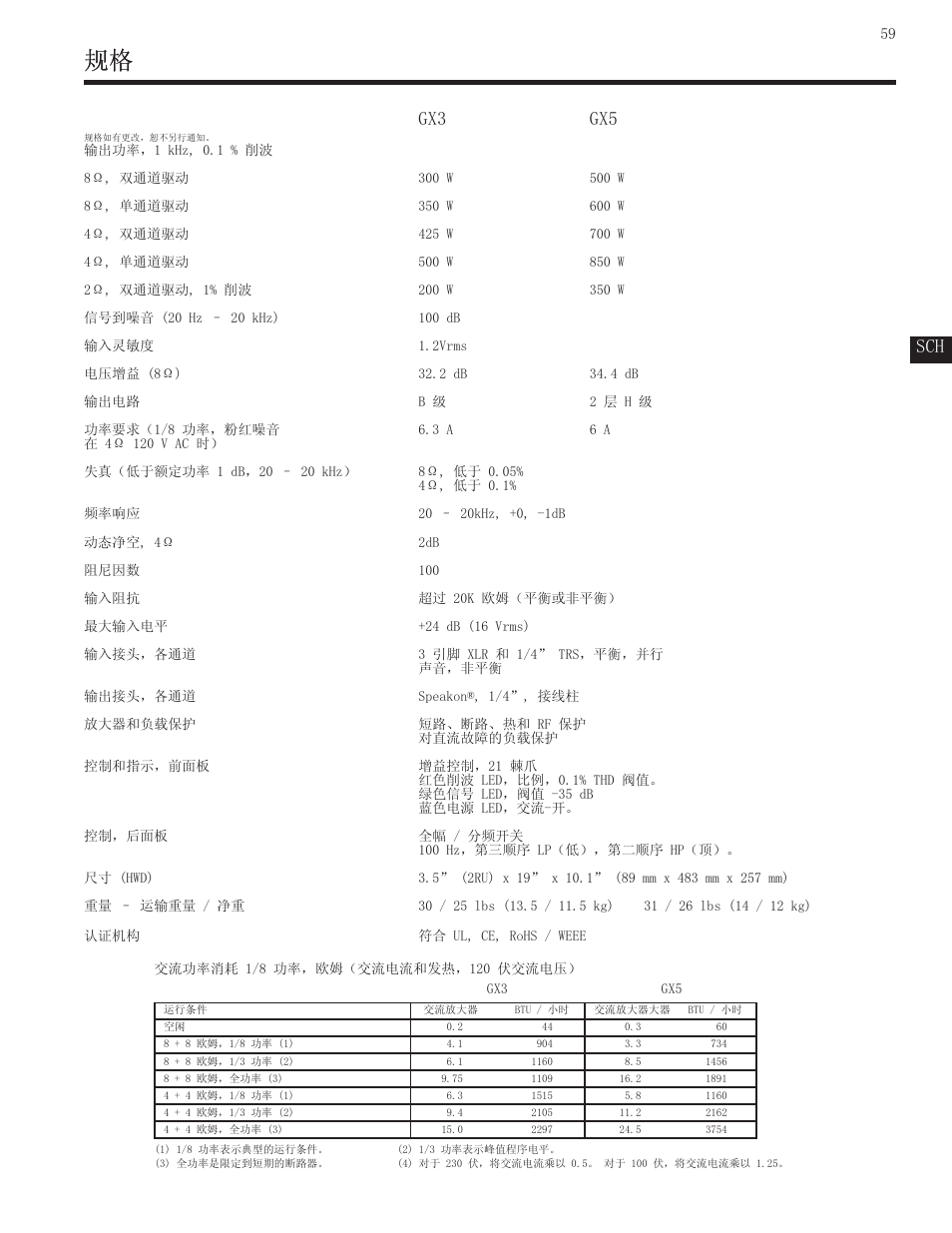 Sch gx3 gx5 | QSC Audio GX3 300 User Manual | Page 59 / 60