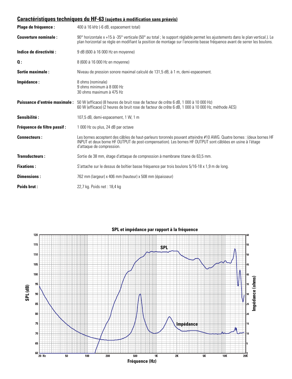 Caractéristiques techniques du hf-63 | QSC Audio SC-322 User Manual | Page 21 / 42