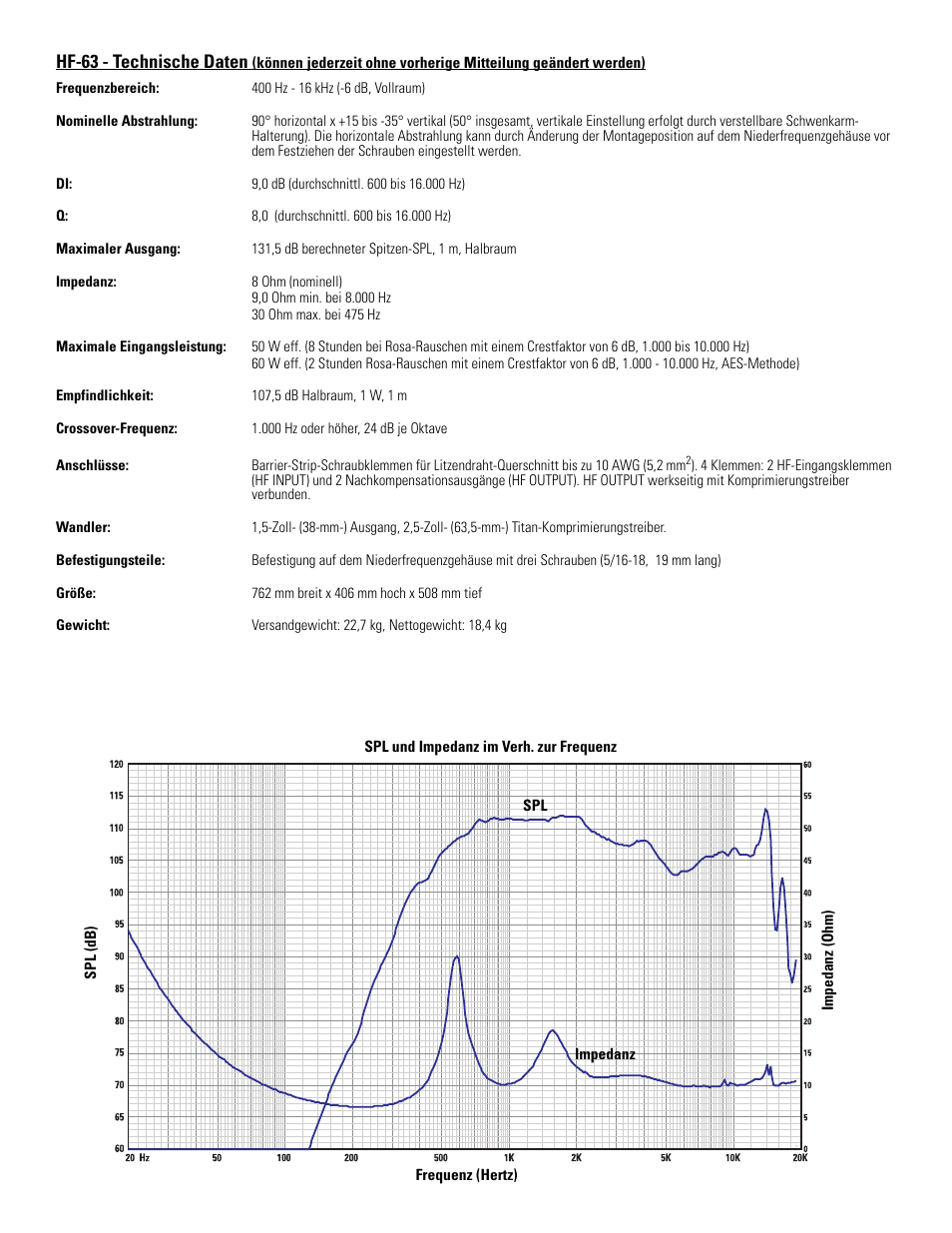 Hf-63 - technische daten | QSC Audio SC-322 User Manual | Page 29 / 42