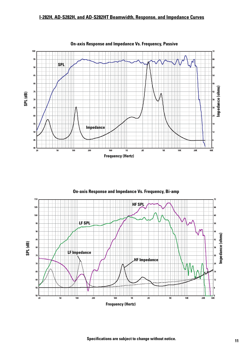 QSC Audio AD-S282H User Manual | Page 11 / 16