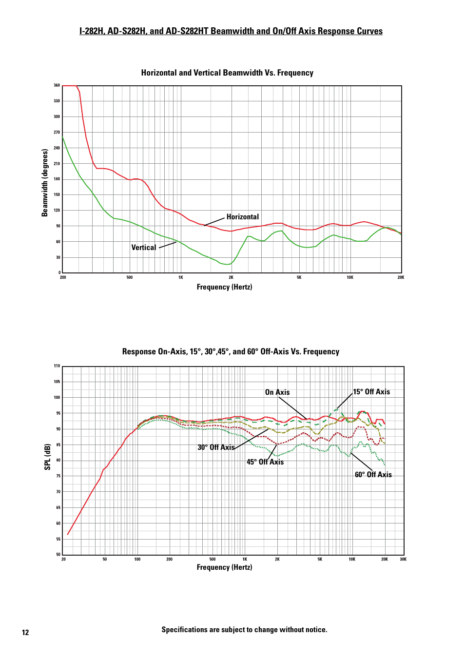 QSC Audio AD-S282H User Manual | Page 12 / 16