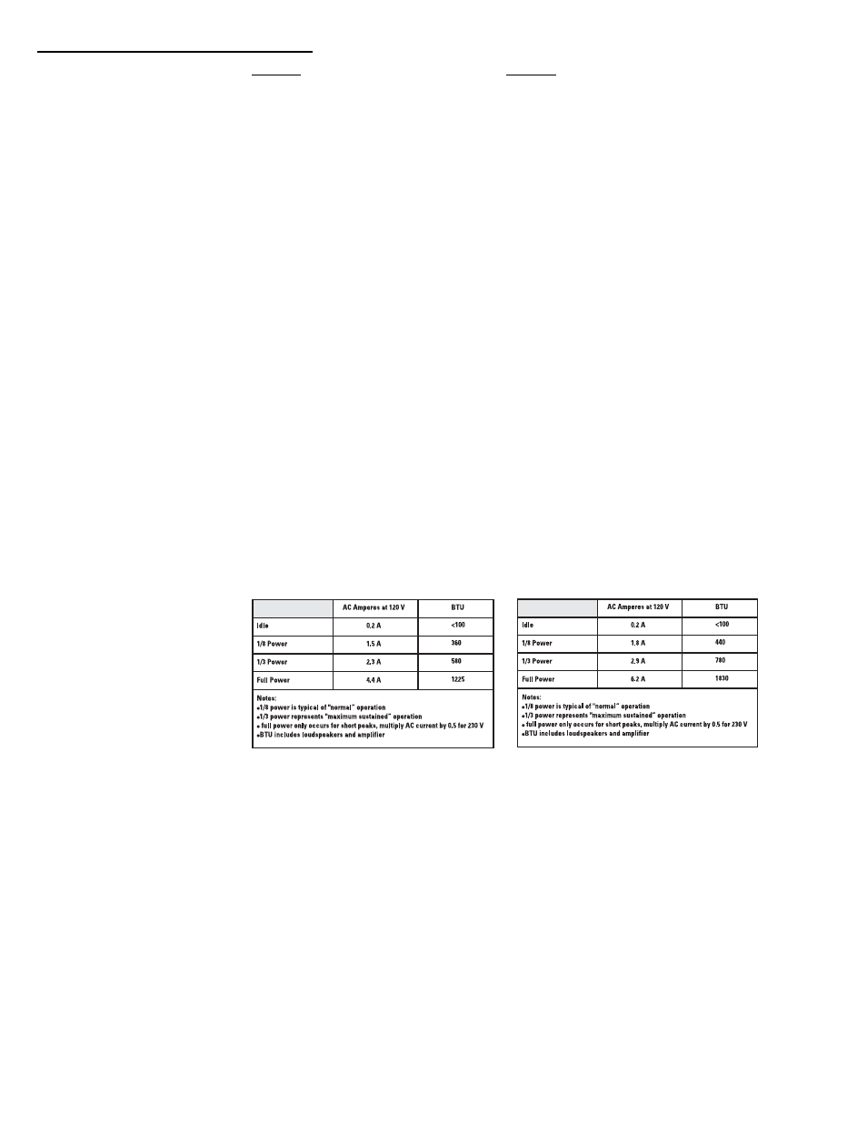 Specifications, full range models | QSC Audio HPR151W User Manual | Page 17 / 20