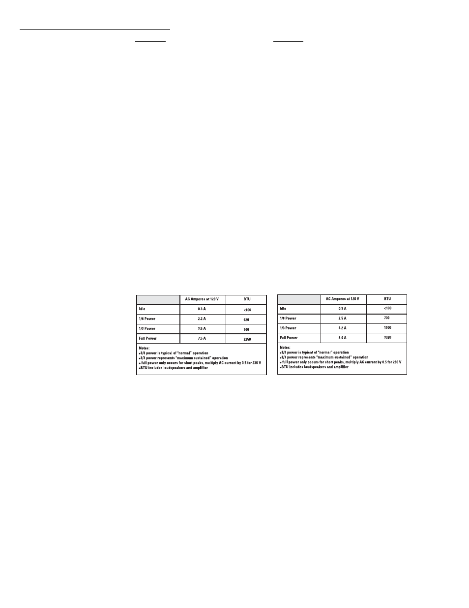 Specifications, subwoofer models | QSC Audio HPR151W User Manual | Page 18 / 20